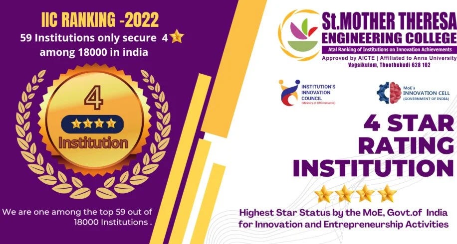IIC 4 Star Ranking 2022